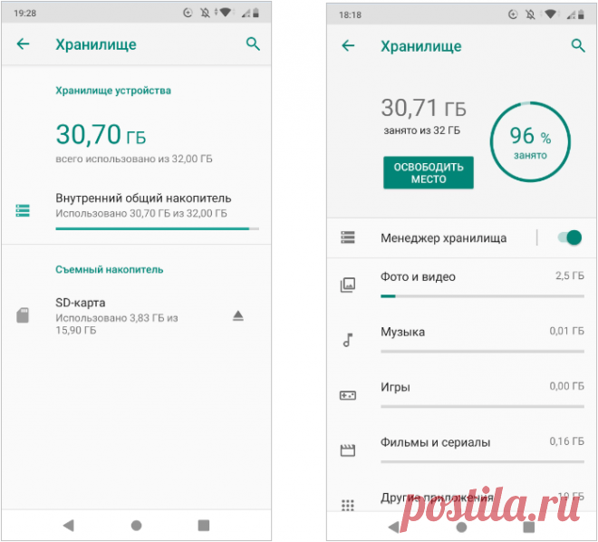 Как узнать сколько памяти на телефоне Android Как узнать сколько памяти имеется на телефоне Android: общий объем, занято места или свободно во встроенном хранилище, узнать размер оперативной памяти.