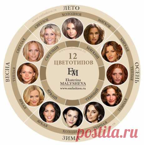 12 цветотипов внешности с указанием колорит...  #внешности #колорит #с #указанием #цветотипов