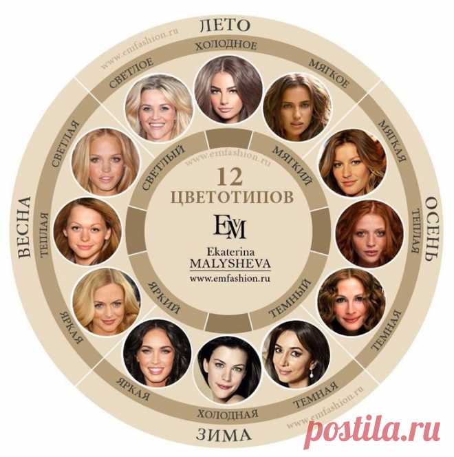 12 цветотипов внешности с указанием колорит...  #внешности #колорит #с #указанием #цветотипов