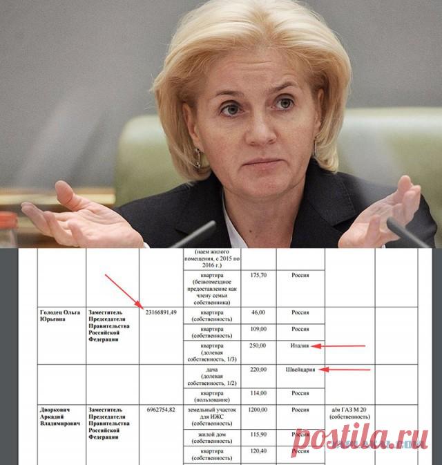 Главный борец с бедностью в России зарабатывает 23 млн, имеет квартиру в Италии и дачу в Швейцарии - ЯПлакалъ