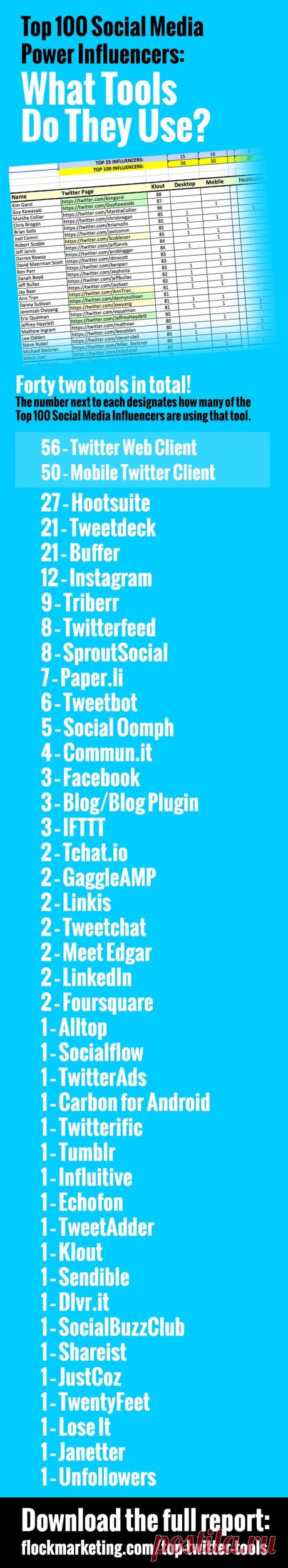 Twitter Tools Used by the Top 100 #SM Influencers - Flock Marketing
Awesome List
