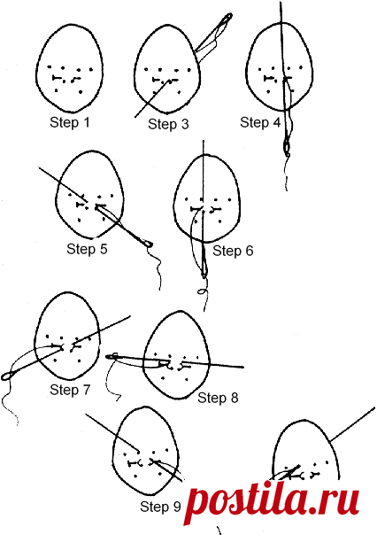 Risultati immagini per cloth doll sculpting faces