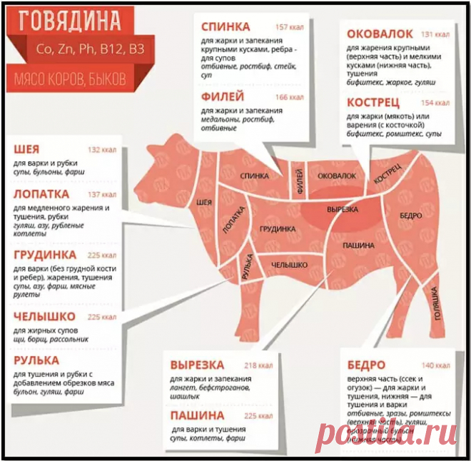 Как приготовить шашлык? Самое подробное руководство.
