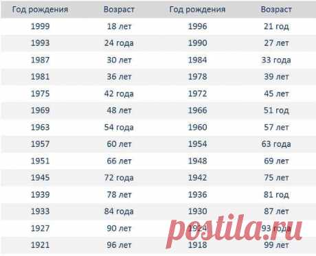 Диспансеризация 2017: какие года рождения попадают, перечень