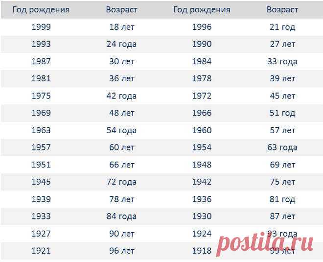 Диспансеризация 2017: какие года рождения попадают, перечень