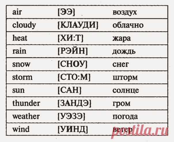 Погода