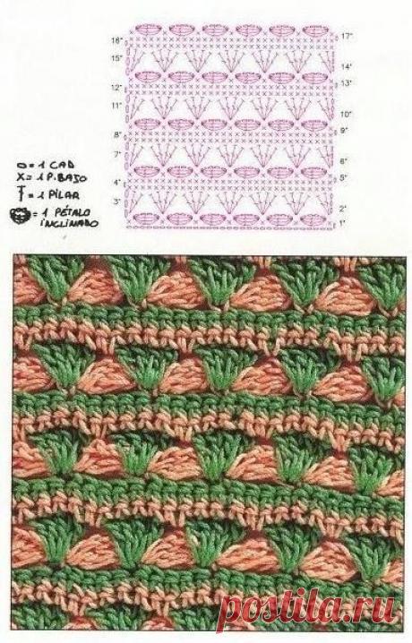 crochet stitch | crochet pattern designs