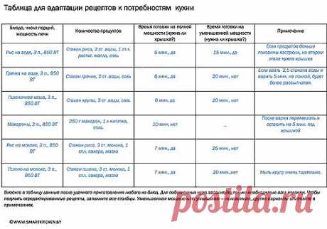 Кафедра кислых щей