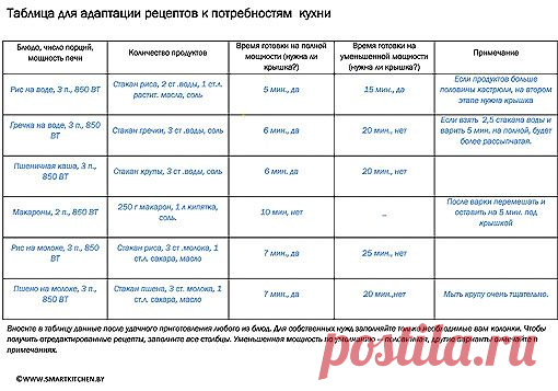 Кафедра кислых щей