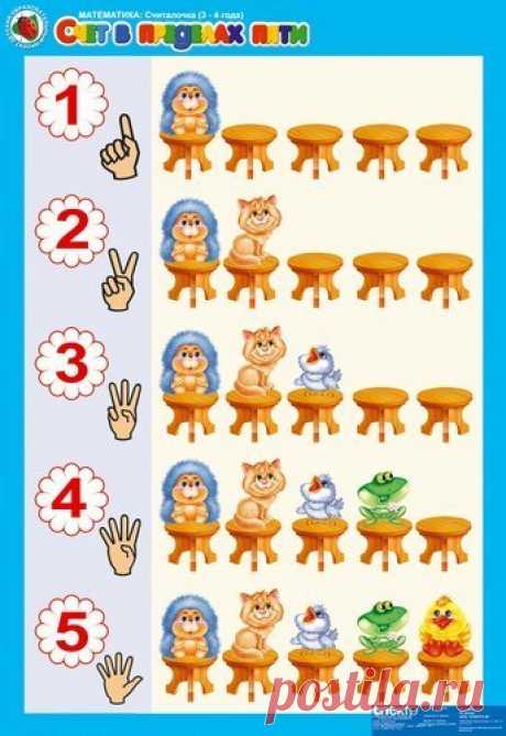 Математика. Считалочка. Для детей 3-4 лет