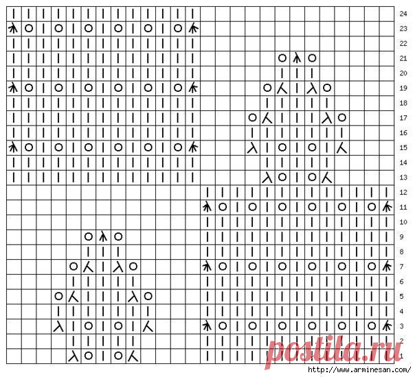 Вязание Узоры спицами
