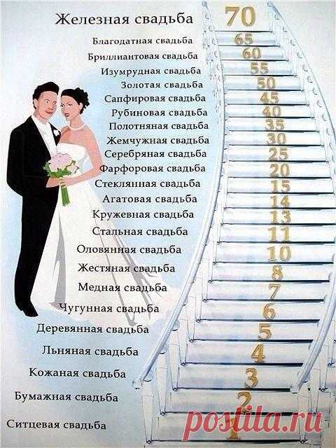 А у вас в этом году какая годовщина будет