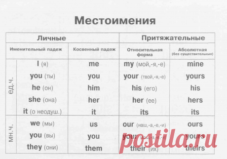 Местоимения | Грамматика в таблицах | Английский язык