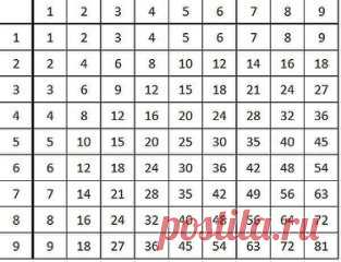 (48) Одноклассники