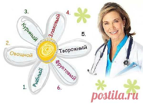Диета 6 лепестков, меню на каждый день