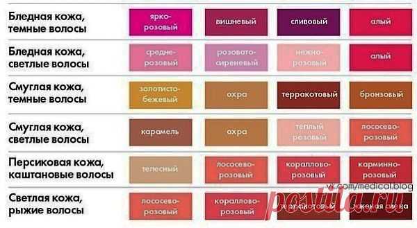 Секреты здоровья - Подобрать помаду