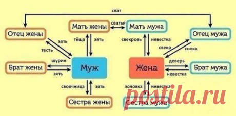 Одноклассники