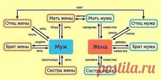 Одноклассники