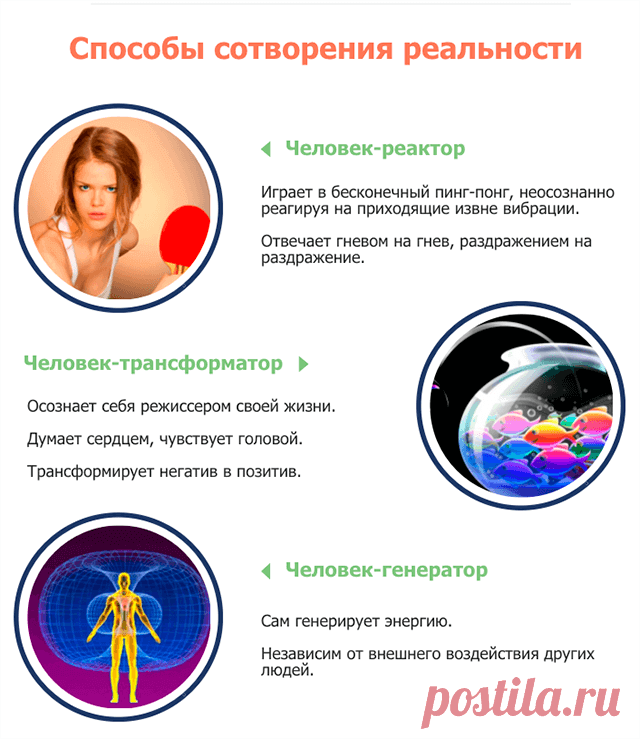 Вибрационная подпись человека. Как вы творите свою реальность