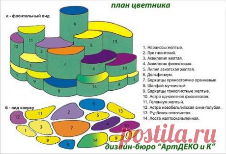 Озеленение и благоустройство. Ландшафтный дизайн. Составление дендроплана. Устройство цветников