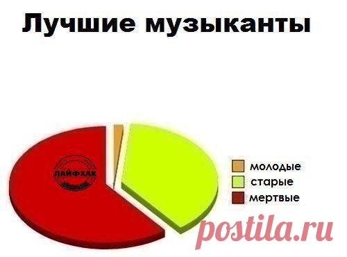 К сожалению, это так. Согласен? / Взлом логики