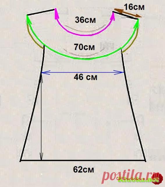 Расчеты для вязания круглой кокетки крючком