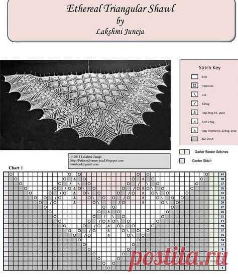 Pinterest