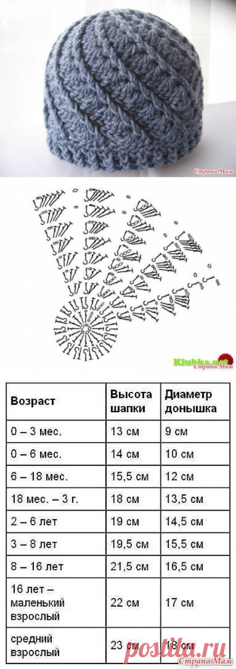 Шапочка с рельефным узором