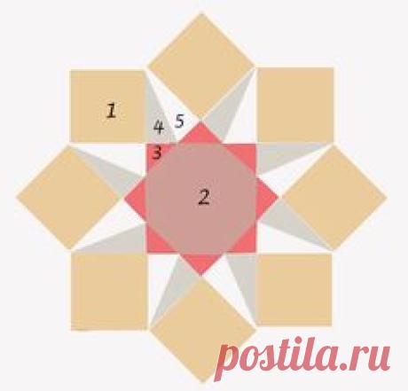 Pinterest • Всемирный каталог идей