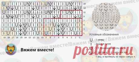 Один простой узор и несколько моделей. Летние идеи для вязания спицами +схемы | Вяжем вместе! | Дзен