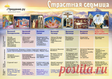 В помощь молящемуся: богослужение Страстной Седмицы. Блог. Благотворительный фонд "Предание"