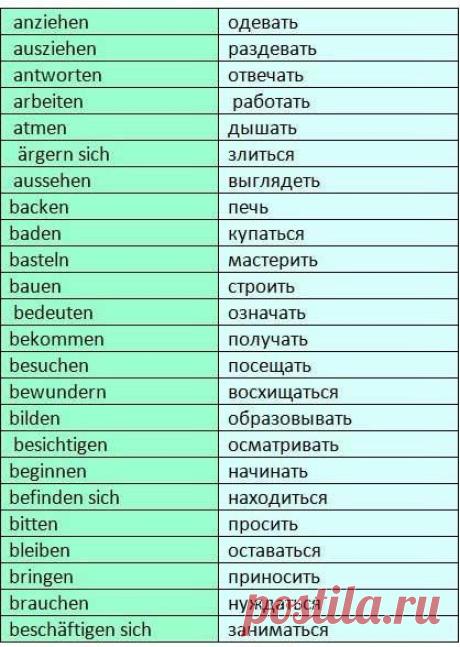 Самые популярные немецкие глаголы! / Изучение немецкого языка