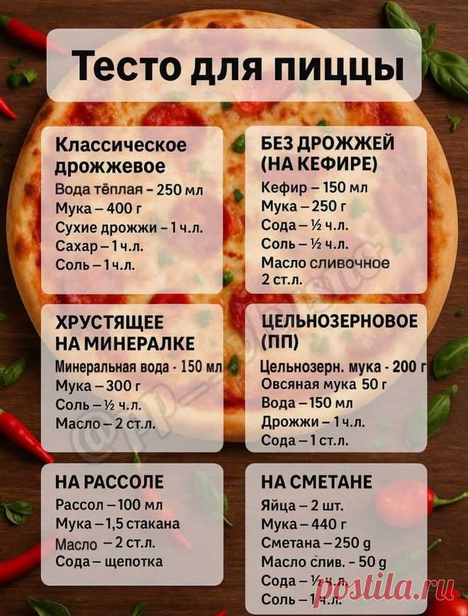 Лучшие варианты теста для пиццы  

Сохраняй, чтобы не потерять 

 Классическое дрожжевое
Вода тёплая — 250 мл
Мука — 400 г
Сухие дрожжи — 1 ч. л.
Сахар — 1 ч. л.
Соль — 1 ч. л.
Оливковое масло — 2 ст. л.

 Без дрожжей (на кефире)
Кефир — 150 мл
Мука — 250 г
Сода — ½ ч. л.
Соль — ½ ч. л.
Масло растительное — 2 ст. л.

 Хрустящее на минералке
Минеральная вода — 150 мл
Мука — 300 г
Соль — ½ ч. л.
Масло — 2 ст. л.

 Цельнозерновое (ПП)
Цельнозерн. мука — 200 г
Овсяная мука — 5...