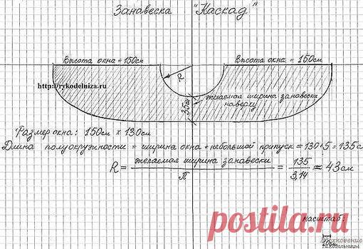 Кухонная штора-каскад.

Предлагаем вашему вниманию замечательную штору на кухню. Очень хороша для тех, кто хочет научиться шить. На фото занавеска 