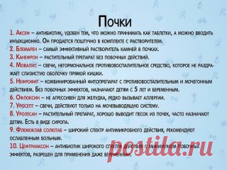 📌Список лекарств для первой медицинской помощи.
Проконсультируйтесь с врачом, перед применением.
Забирай на стену, чтобы всегда было под рукой