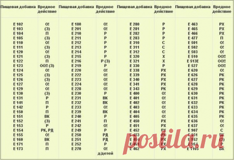 Можете распечатать и брать с собой в магазин - Женский журнал - медиаплатформа МирТесен