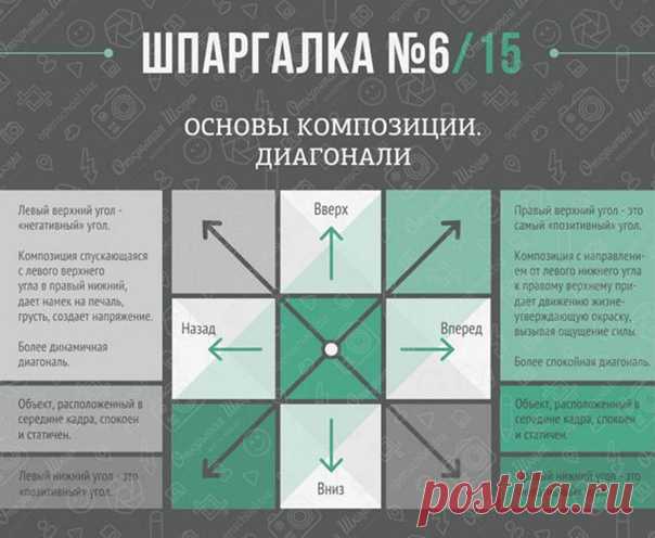 30 самых полезных продуктов для тела