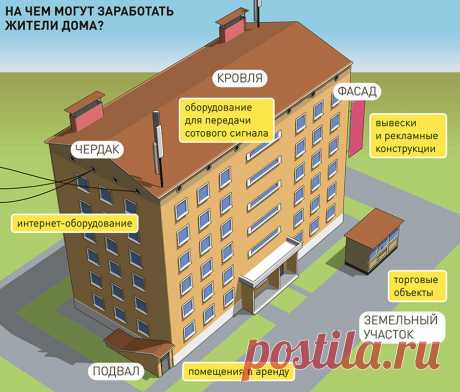 Как исключить из платежки ненужные коммунальные услуги