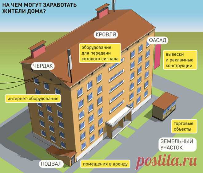 Как исключить из платежки ненужные коммунальные услуги