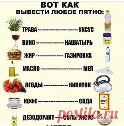 Выводим пятна