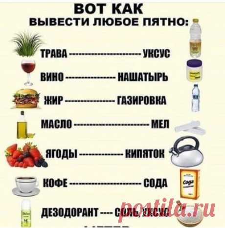 Выводим пятна
