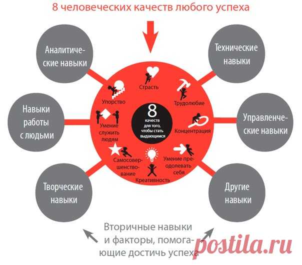 Ричард Сент-Джон раскрывает Формулу Успеха