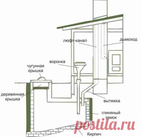 Чертежи и размеры туалета на даче своими руками. Чертежи туалета Шалаш и Скворечник. Видео