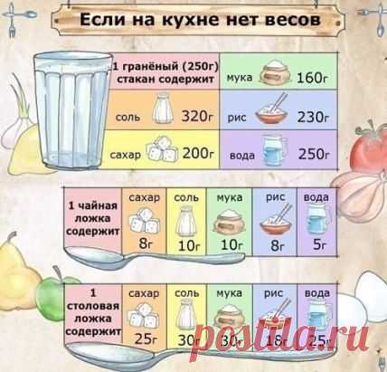 (1) Одноклассники