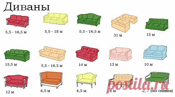 Сколько нужно ткани, чтобы обить мебель? (фото с расчетами) | ЕЛЬ - дизайн, DIY | Яндекс Дзен