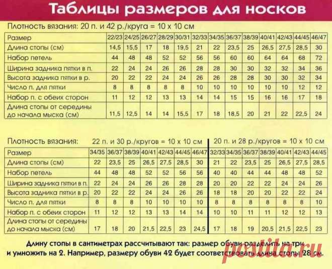 Как связать носки для ребенка: мастер-класс с пошаговыми фото | Ух ты!