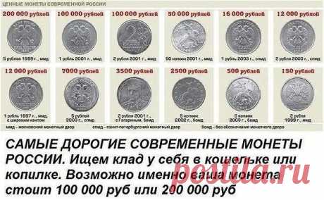 Интересные новости