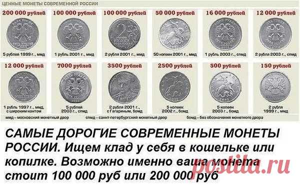 Интересные новости