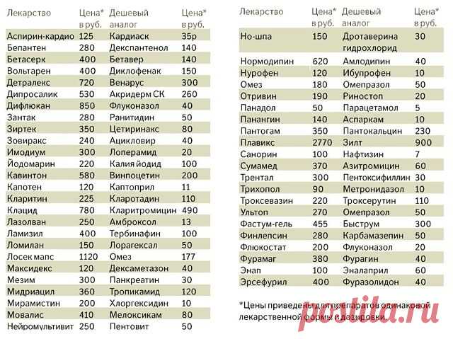 1 непрочитанный чат