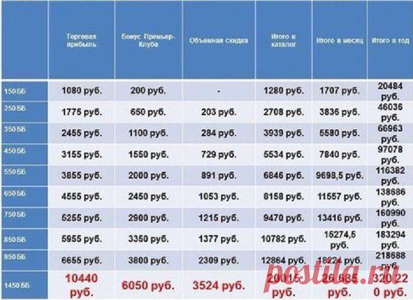 Онлайн доход с